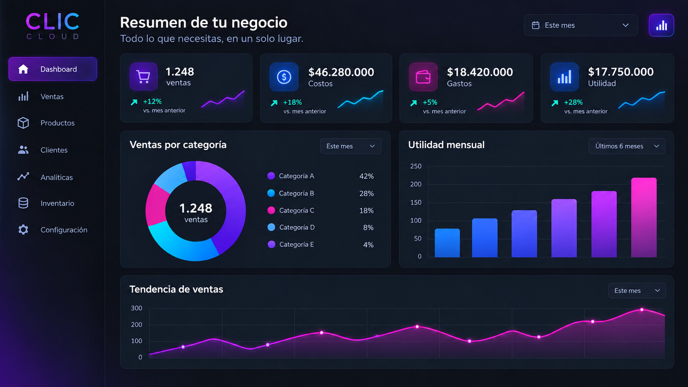 Panel de analíticas de una tienda en Clic Cloud